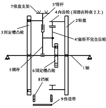 高速裝盒機吸盒機構(gòu)原理圖解說明