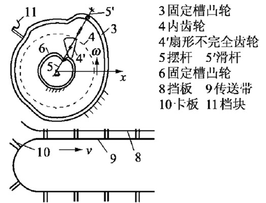 高速裝盒機吸盒機構(gòu)原理圖解說明