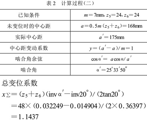 高速裝盒機吸盒機構(gòu)原理圖解說明